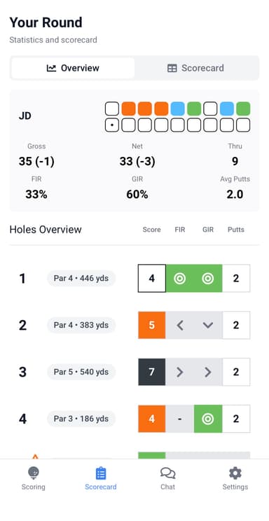 PinHi Golf Pin Location App